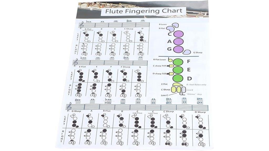 beginner flute chord guide