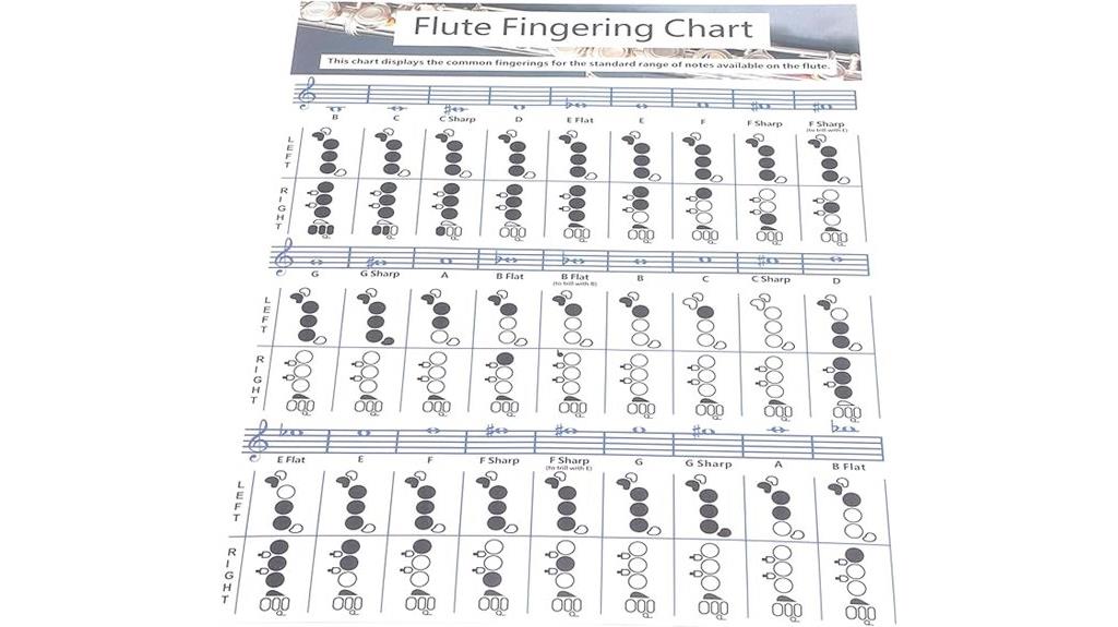 beginner flute fingering guide