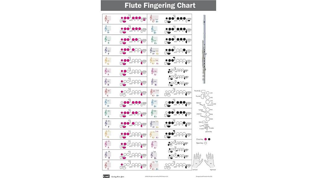 comprehensive flute fingering guide